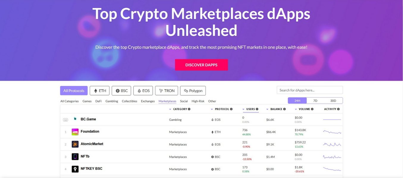 Best NFT Marketplaces for Physical Products